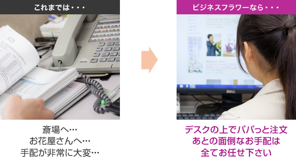 ビジネスフラワーならデスクの上でパパっと注文 あとの面倒なお手配は 全てお任せ下さい